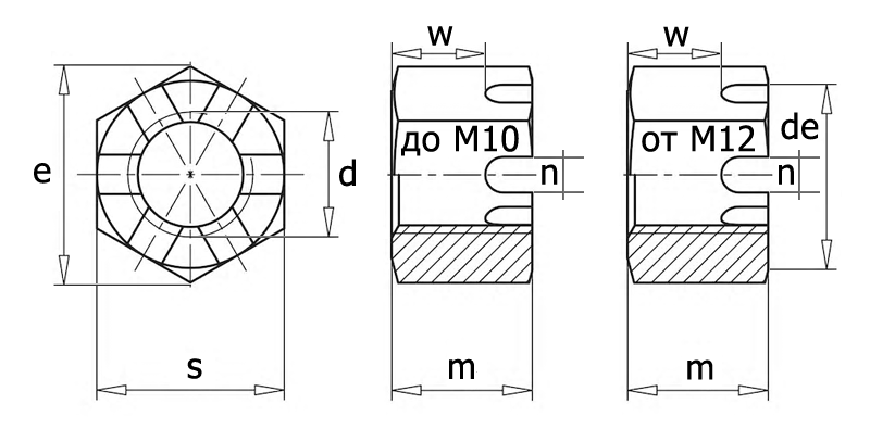 DIN 935 Гайка шестигранная прорезная корончатая, вид 1, чертёж 1