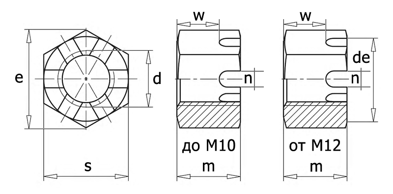 DIN 937 Гайка шестигранная прорезная корончатая низкая, вид 1, чертёж 1