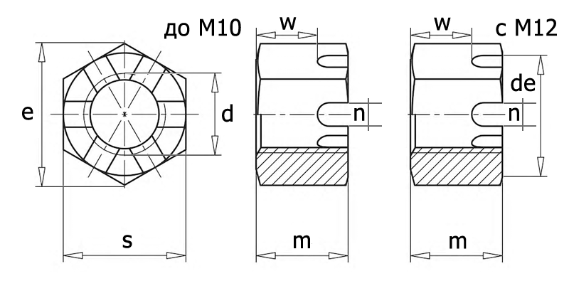 DIN 979 Гайка корончатая низкая, вид 1, чертёж 1